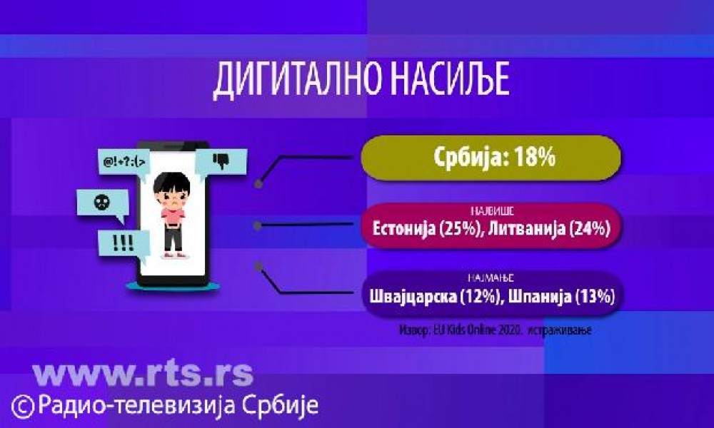 Internet predatori u zasedi - šta je prava mera roditeljske kontrole