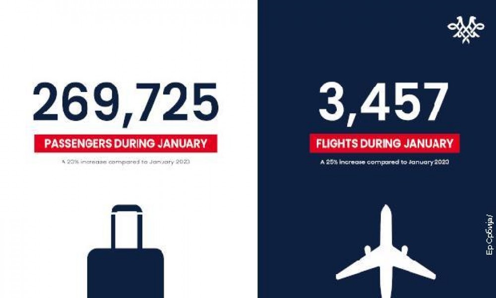 "Er Srbija" u januaru prevezla 50.000 putnika više nego u istom periodu prošle godine