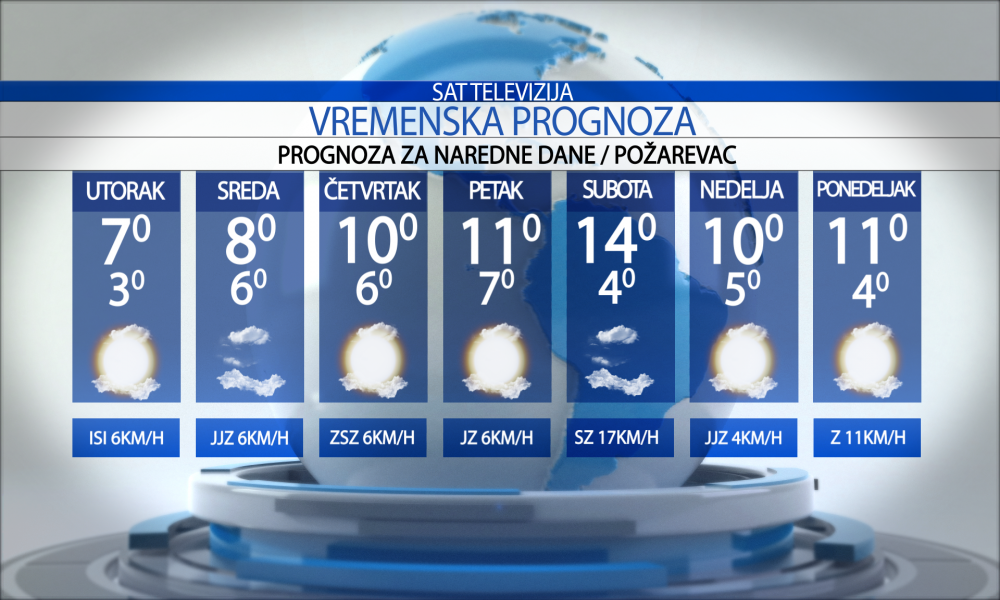 PROGNOZA za UTORAK, 28. Decembar 2021.