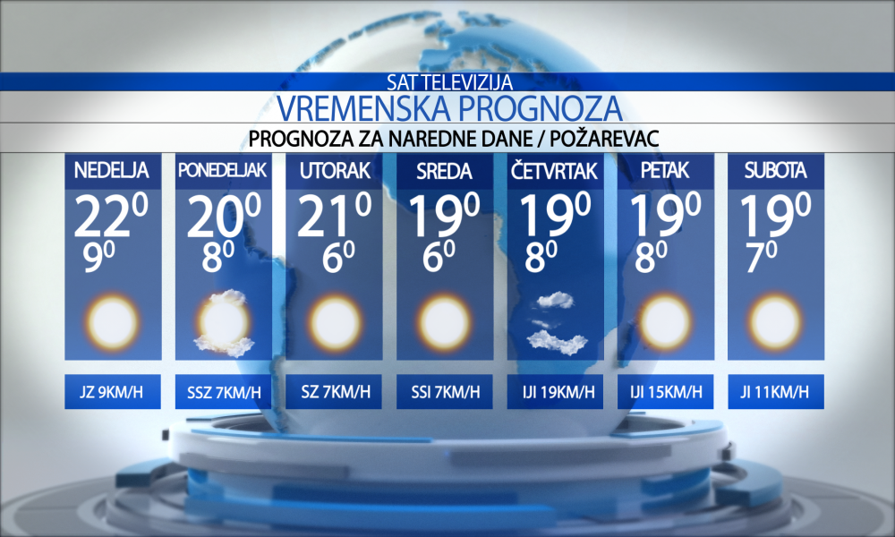 Prognoza za nedelju, 13. oktobar 2024.