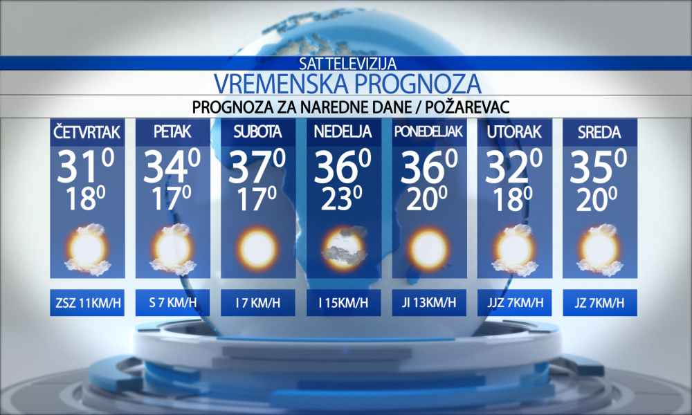 Prognoza za nedelju, 18. avgust 2024.