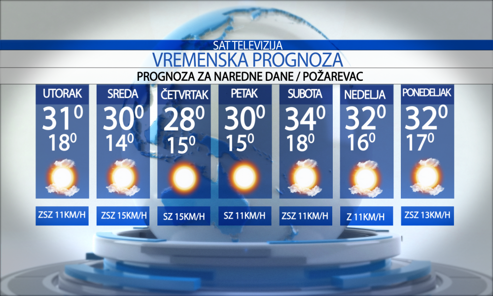 Vremenska prognoza za grad  Požarevac za utorak  06.07.2026.
