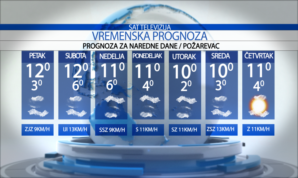 Vremenska prognoza za grad  Požarevac, petak,  30.10.2026.