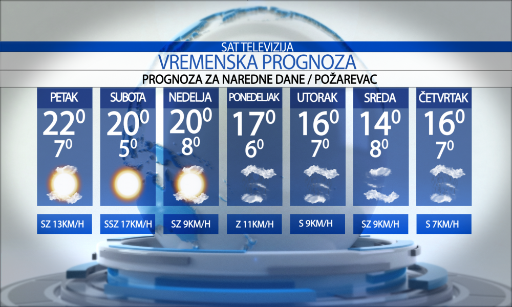 Vremenska prognoza za grad  Požarevac za  petak  17.04.2026.