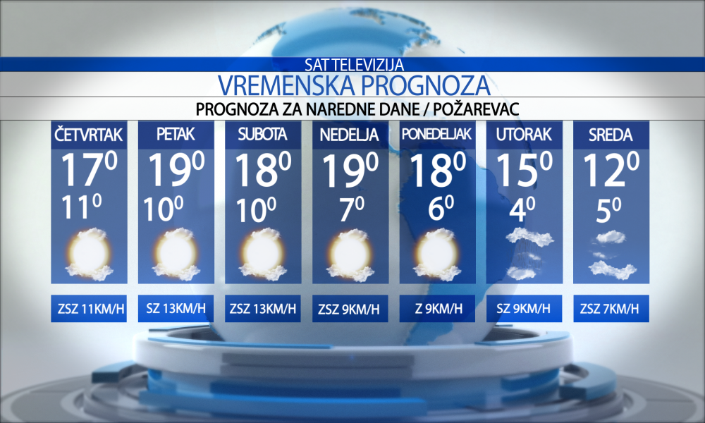 Vremenska prognoza za grad Požarevac, četvrtak 09.10.2025.