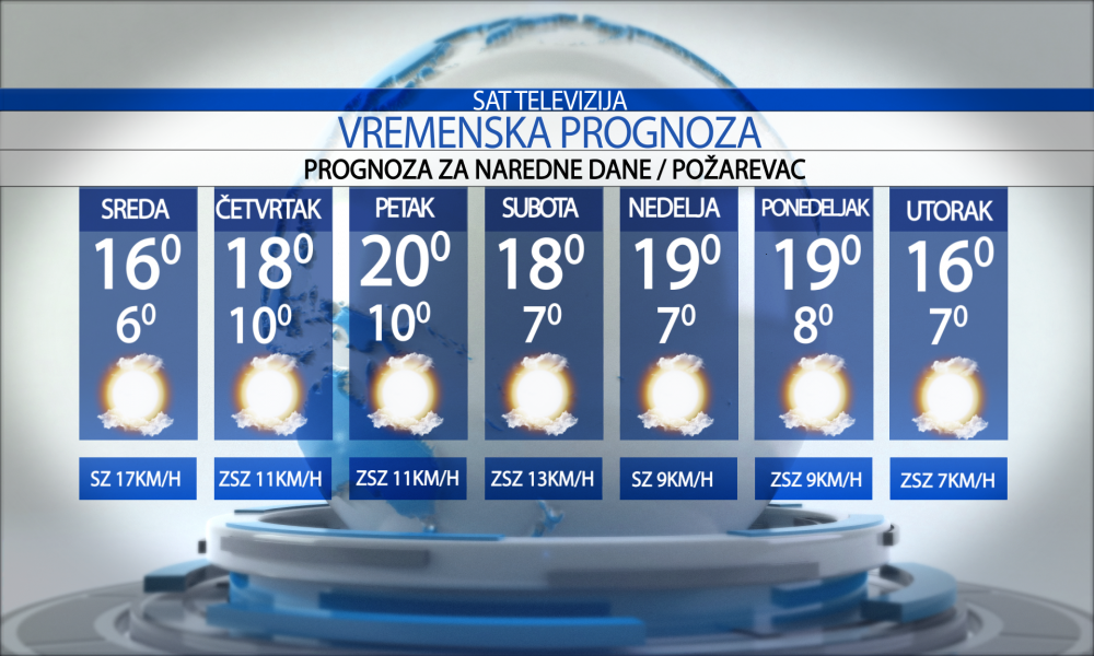 Vremenska prognoza za grad Požarevac, sreda   08.10.2025.