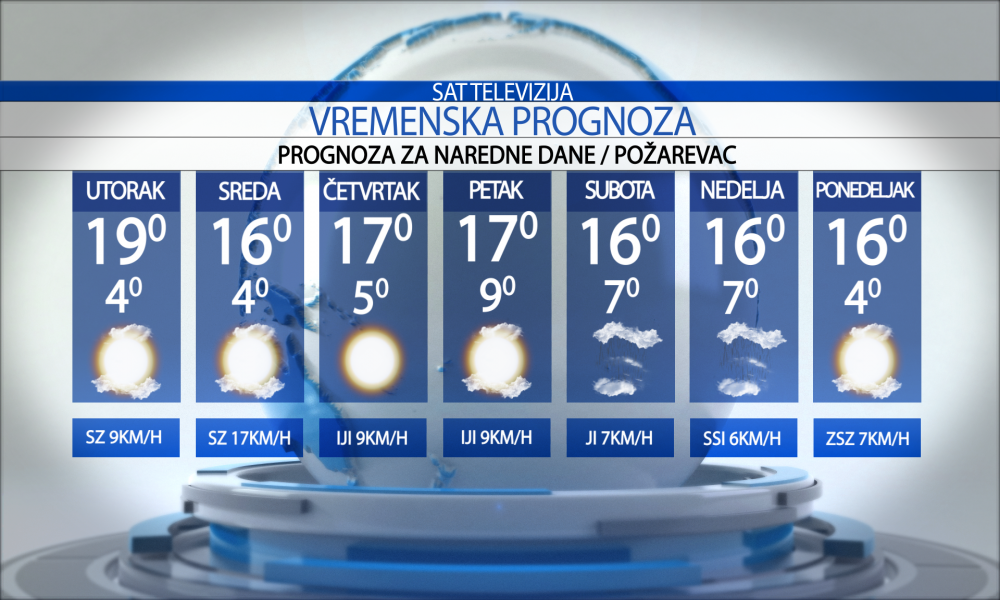 Vremenska prognoza za grad Požarevac, utorak  14.10.2025.