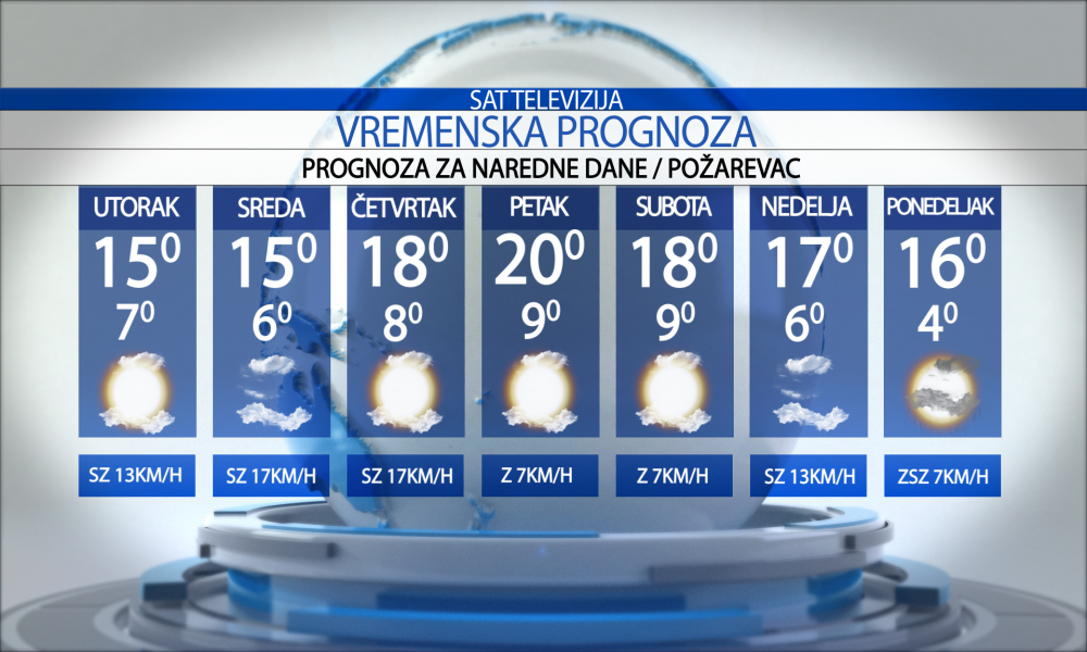 Vremenska prognoza za grad Požarevac, utorak   07.10.2025.