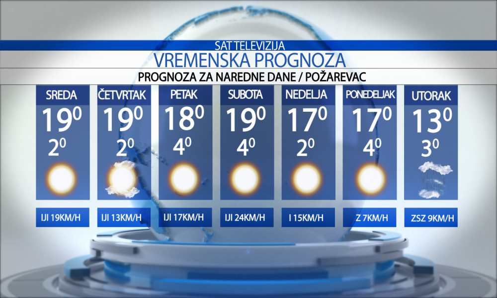 Vremenska prognoza za grad  Požarevac za  sredu  11.03.2026.