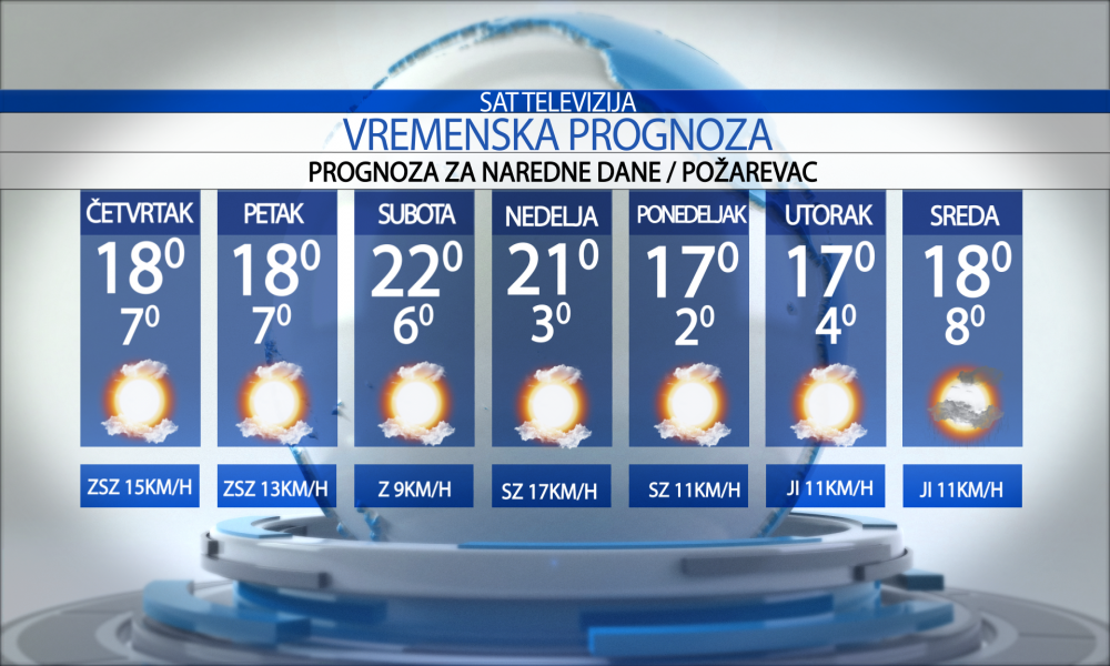 Vremenska prognoza za grad  Požarevac za  četvrtak   23.04.2026.