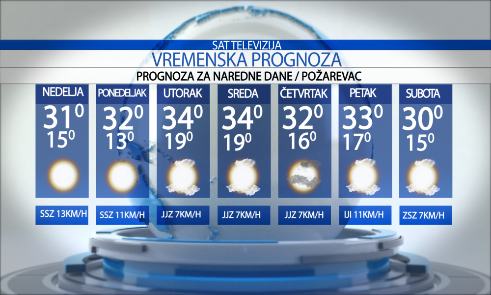 Vremenska prognoza za grad  Požarevac  za  nedelju  23.08.2026.