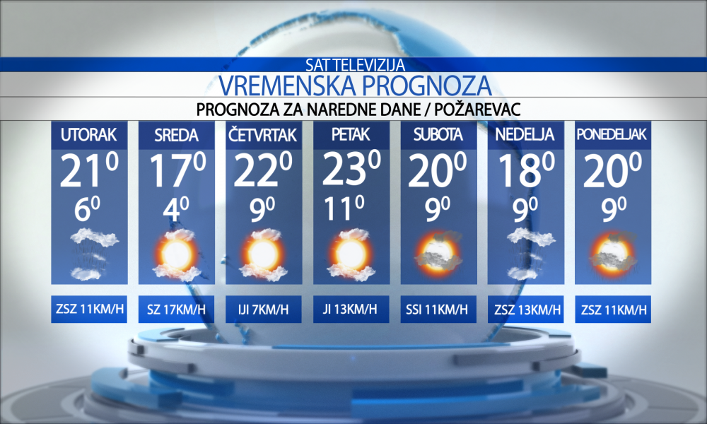 Vremenska prognoza za grad  Požarevac za  utorak  12.05.2026.