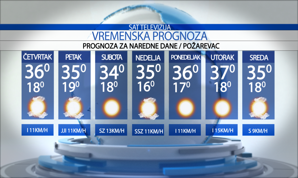 Vremenska prognoza za grad  Požarevac za  četvrtak   06.08.2026.