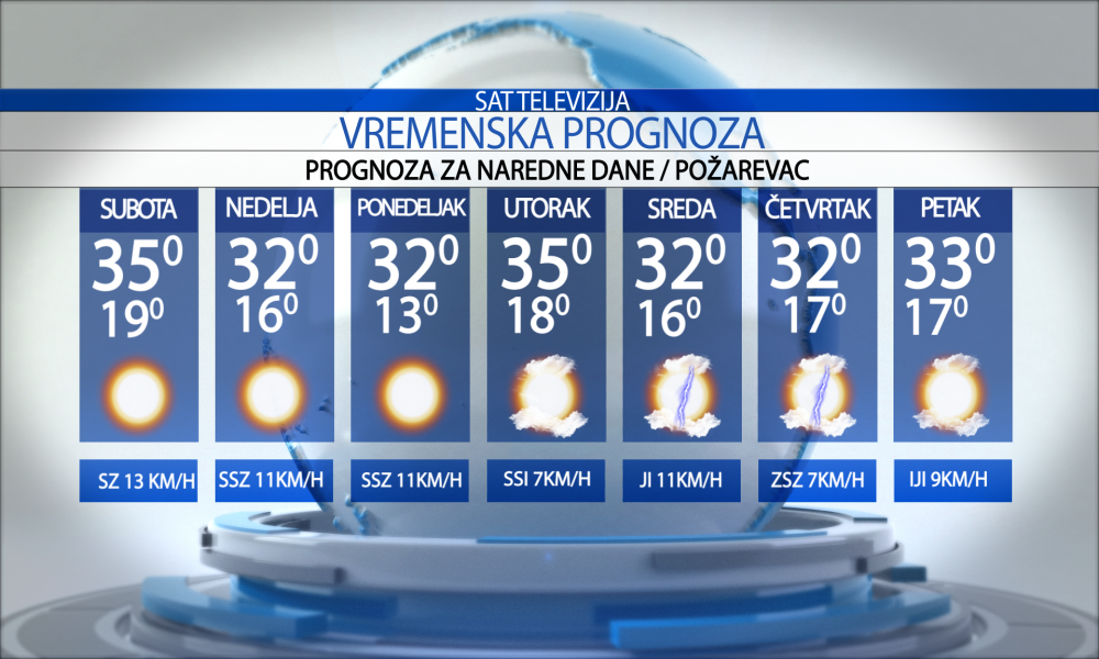 Vremenska prognoza za grad  Požarevac  za  subotu 22.08.2026.