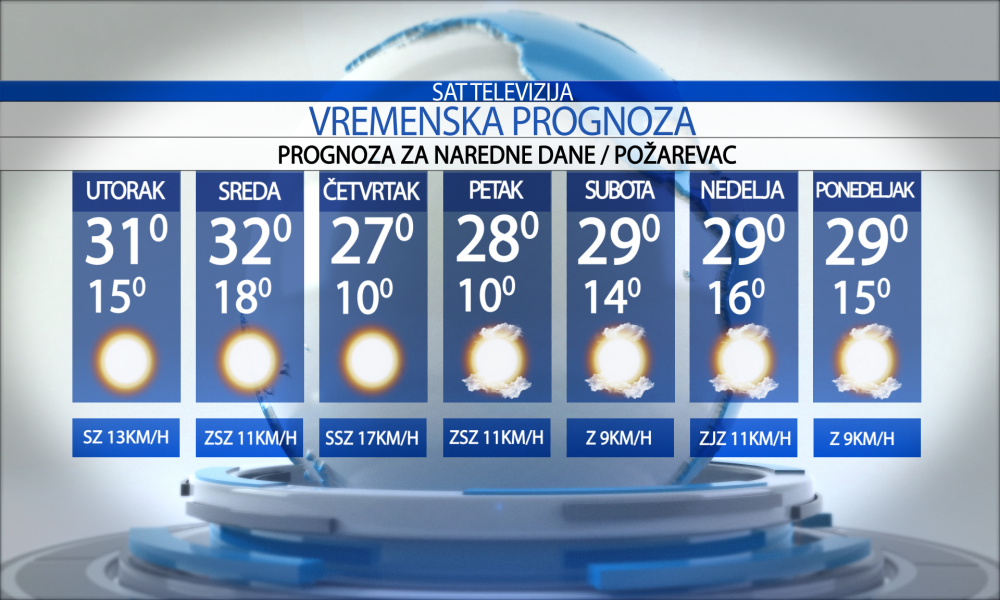 Vremenska prognoza za grad  Požarevac za  utorak  26.05.2026.