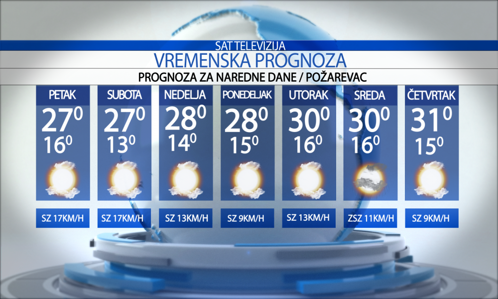 Vremenska prognoza za grad  Požarevac za petak  03.07.2026.