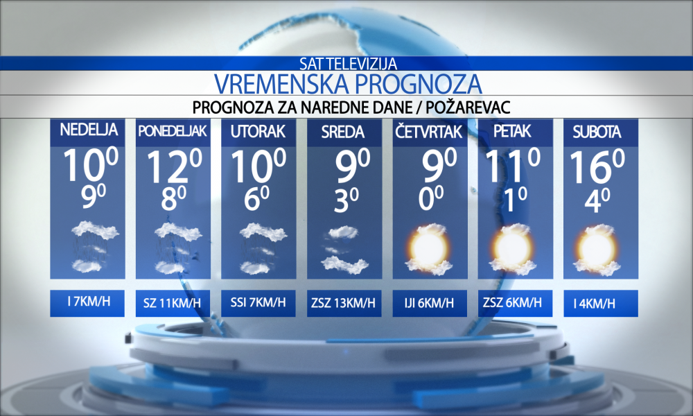 Vremenska prognoza za grad  Požarevac, nedelja ,  01.11.2026.
