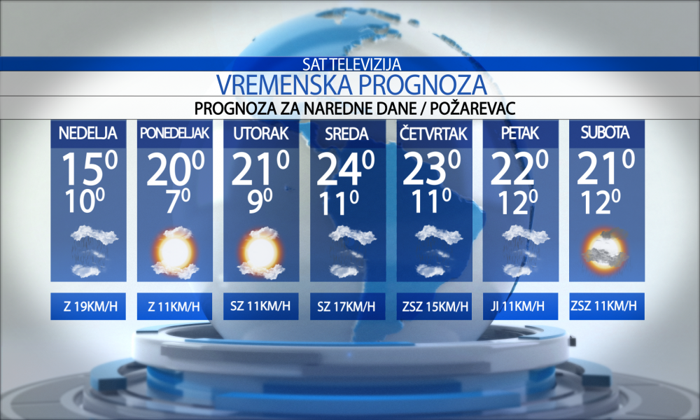 Vremenska prognoza za grad  Požarevac za  nedelju  17.05.2026.
