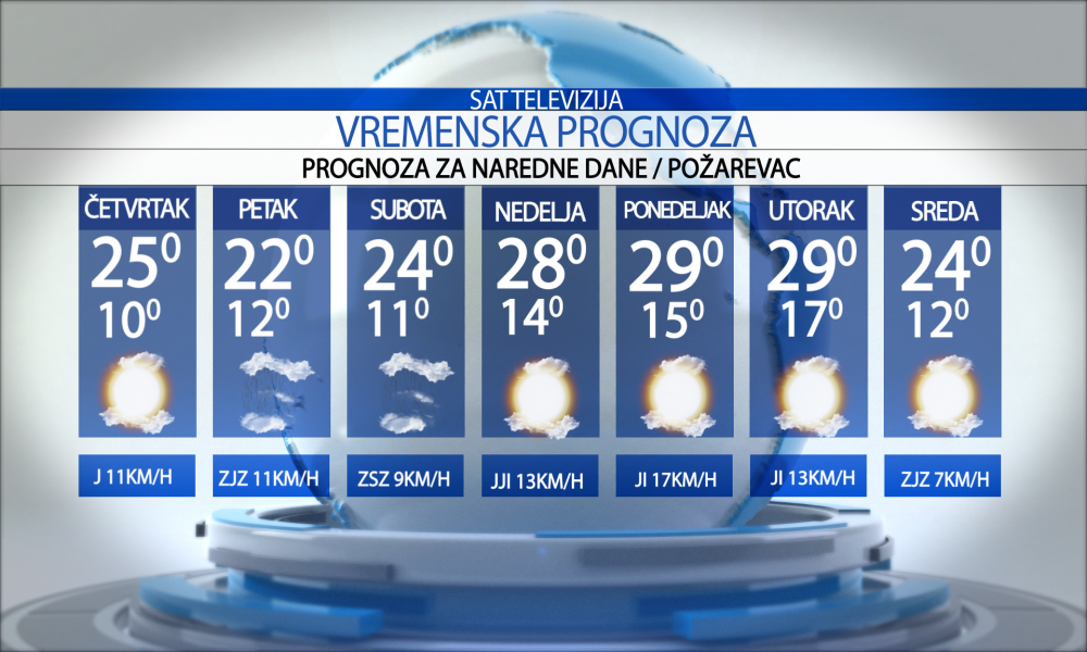 Vremenska prognoza za grad  Požarevac za  četvrtak   07.05.2026.