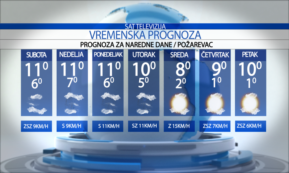 Vremenska prognoza za grad  Požarevac, subota ,  31.10.2026.