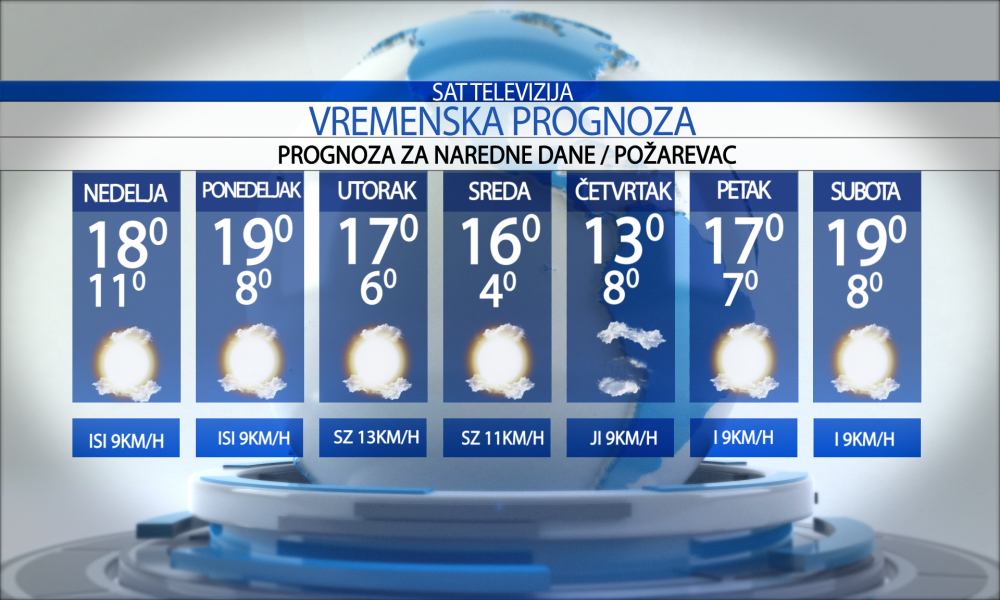 Vremenska prognoza za grad Požarevac  nedelja  28.09.2025.