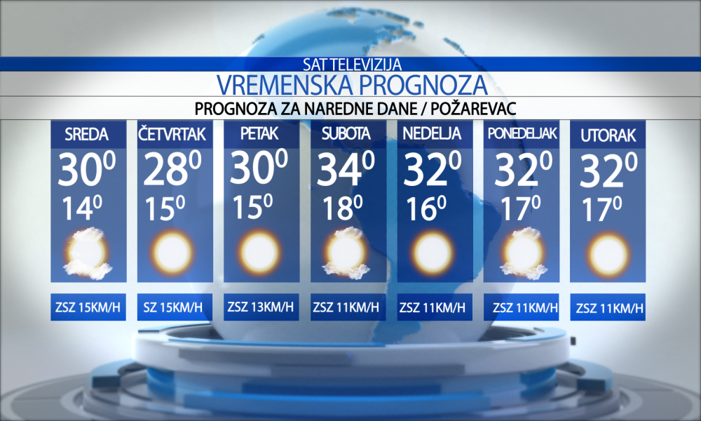 Vremenska prognoza za grad  Požarevac za sredu  08.07.2026.