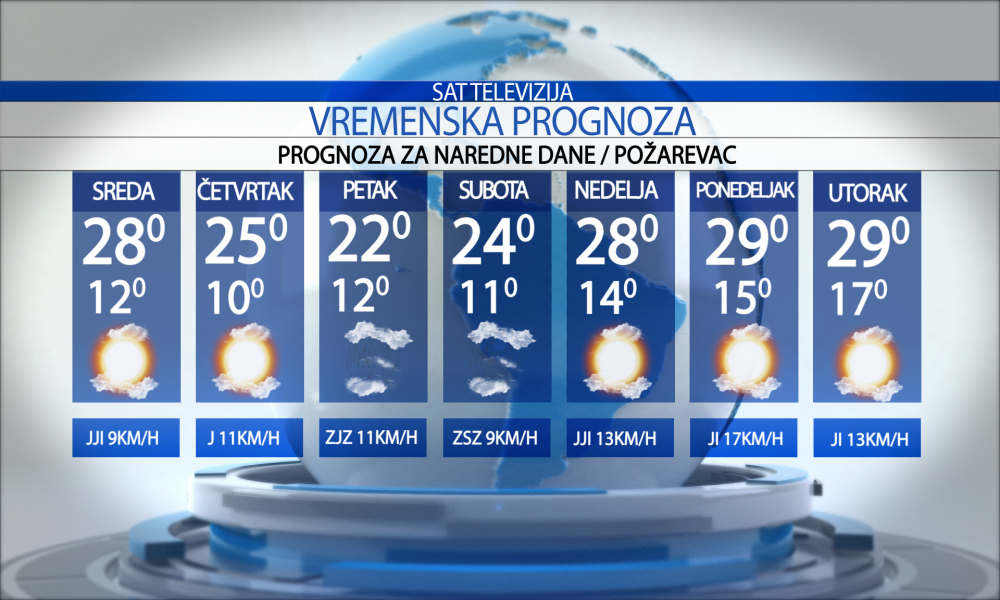 Vremenska prognoza za grad  Požarevac za  sredu   06.05.2026.