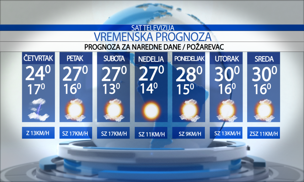 Vremenska prognoza za grad  Požarevac za četvrtak  02.07.2026.