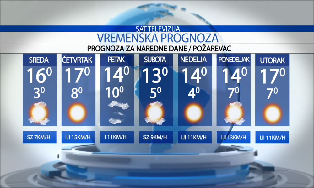 Vremenska prognoza za grad Požarevac, sreda 15.10.2025.