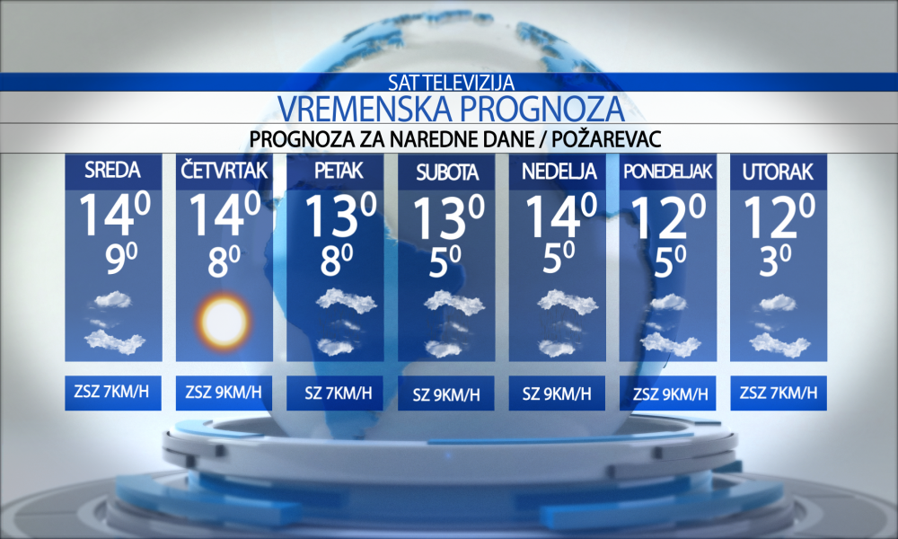 Vremenska prognoza za grad  Požarevac, sreda,  28.10.2026.