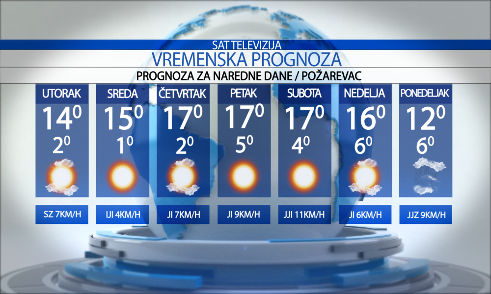 Vremenska prognoza za grad Požarevac, utorak 11.11.2025.