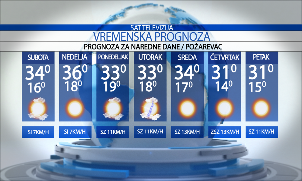 Vremenska prognoza za grad  Požarevac za  subotu  20.06.2026.
