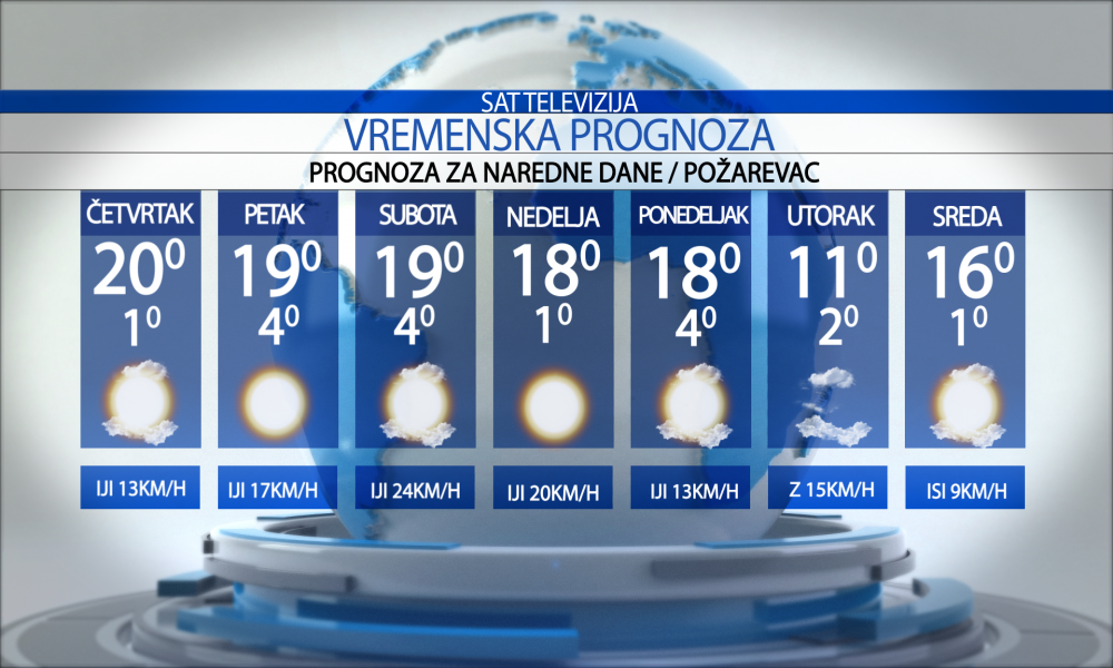 Vremenska prognoza za grad  Požarevac za  četvrtak   12.03.2026.
