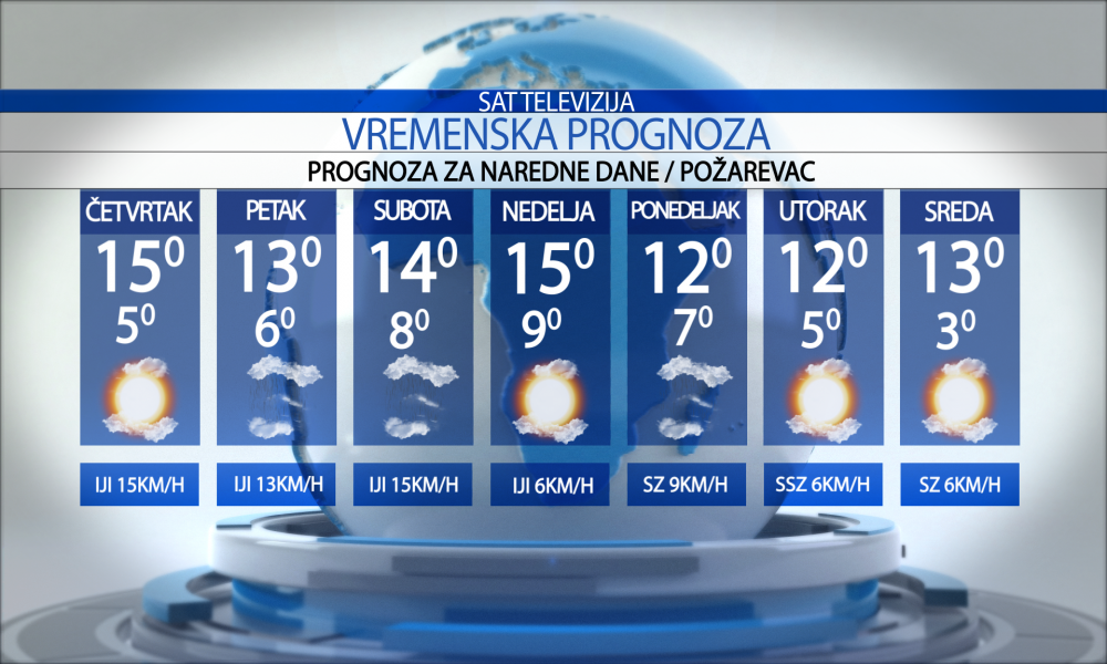 Vremenska prognoza za grad Požarevac, četvrtak 06.11.2025.