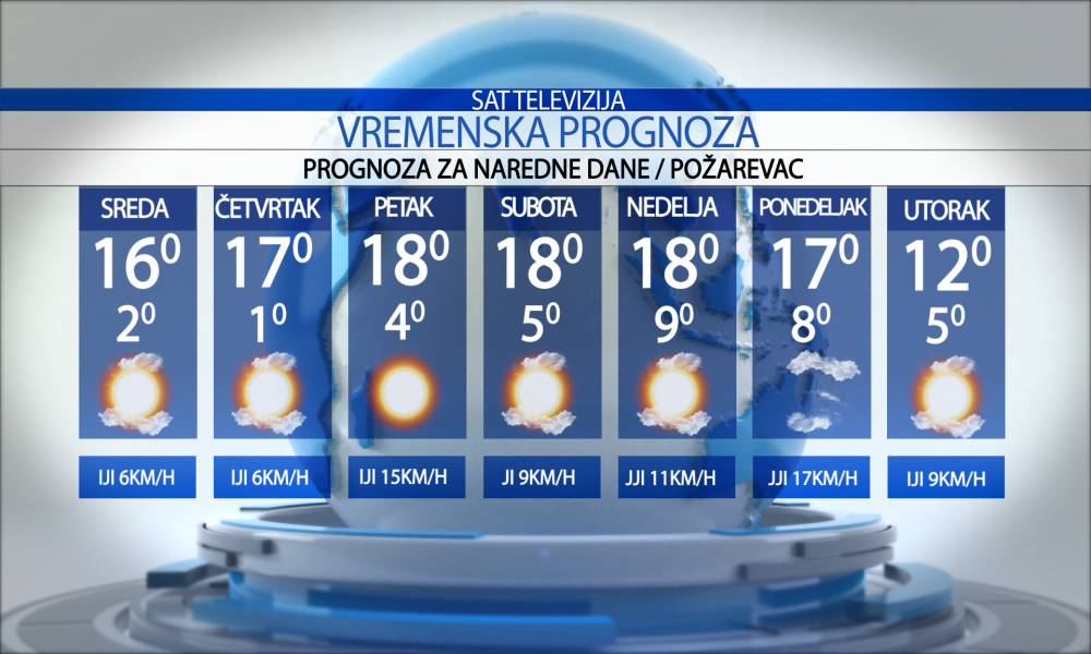 Vremenska prognoza za grad Požarevac, sredu 12.11.2025.