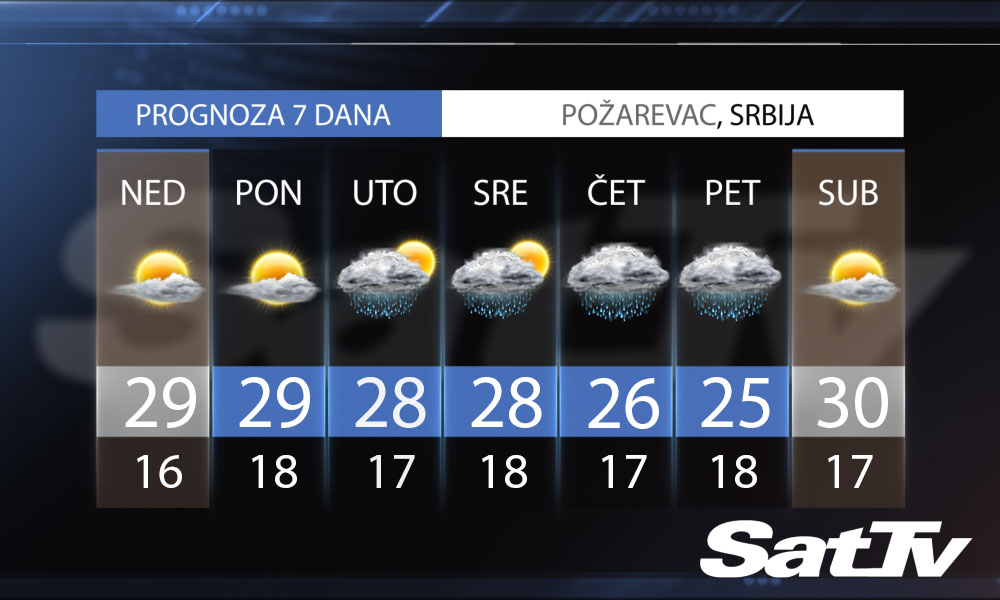 PROGNOZA za SUBOTU, 14. Jul 2018.