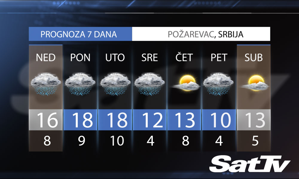 PROGNOZA za SUBOTU, 29. Februar 2020.