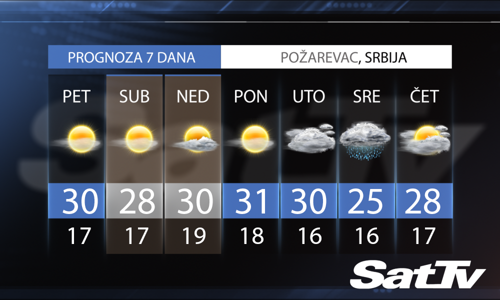 PROGNOZA za ČETVRTAK, 1. Jun 2017.