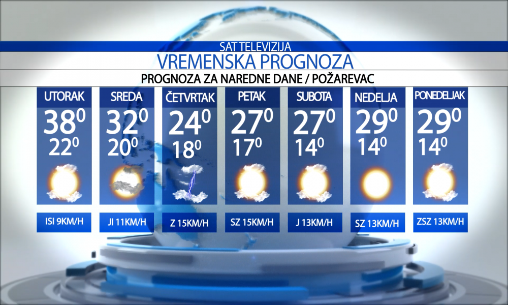 Vremenska prognoza za grad  Požarevac za utorak 30.06.2026.