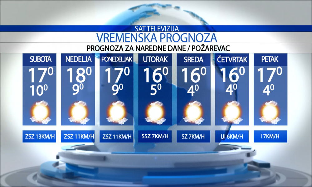 Vremenska prognoza za grad Požarevac,  subota   11.10.2025.