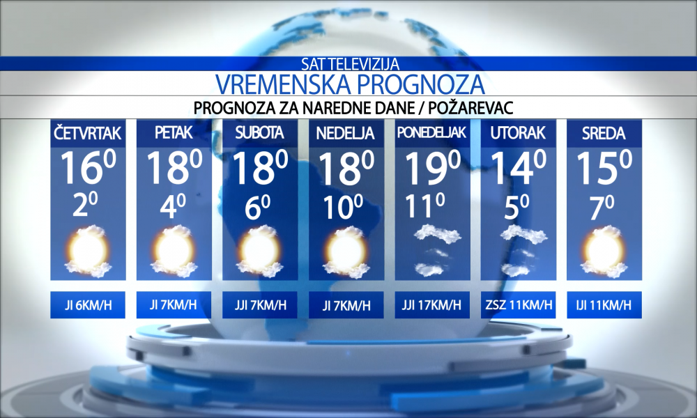 Vremenska prognoza za grad Požarevac, četvrtak 13.11.2025.