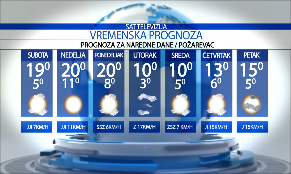 Vremenska prognoza za grad Požarevac, subotu 15.11.2025.
