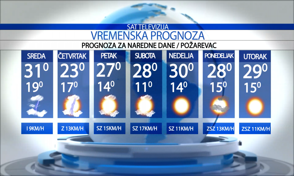 Vremenska prognoza za grad  Požarevac za sredu  01.07.2026.