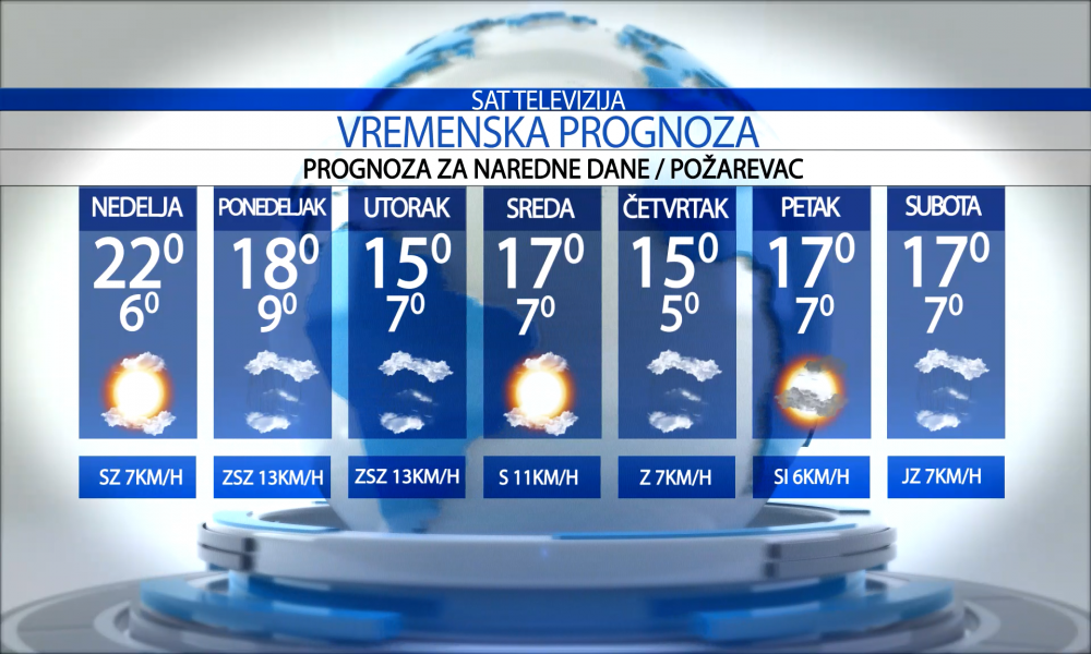Vremenska prognoza za grad  Požarevac za  nedelju  19.04.2026.