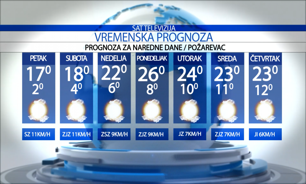 Vremenska prognoza za grad  Požarevac za  petak  01.05.2026.