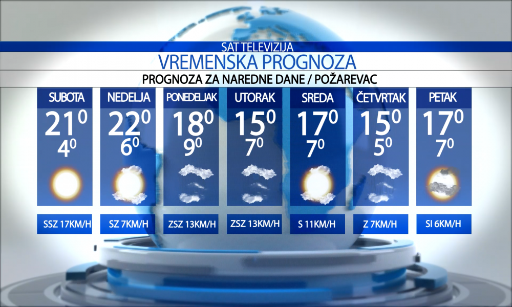 Vremenska prognoza za grad  Požarevac za  subotu  18.04.2026.