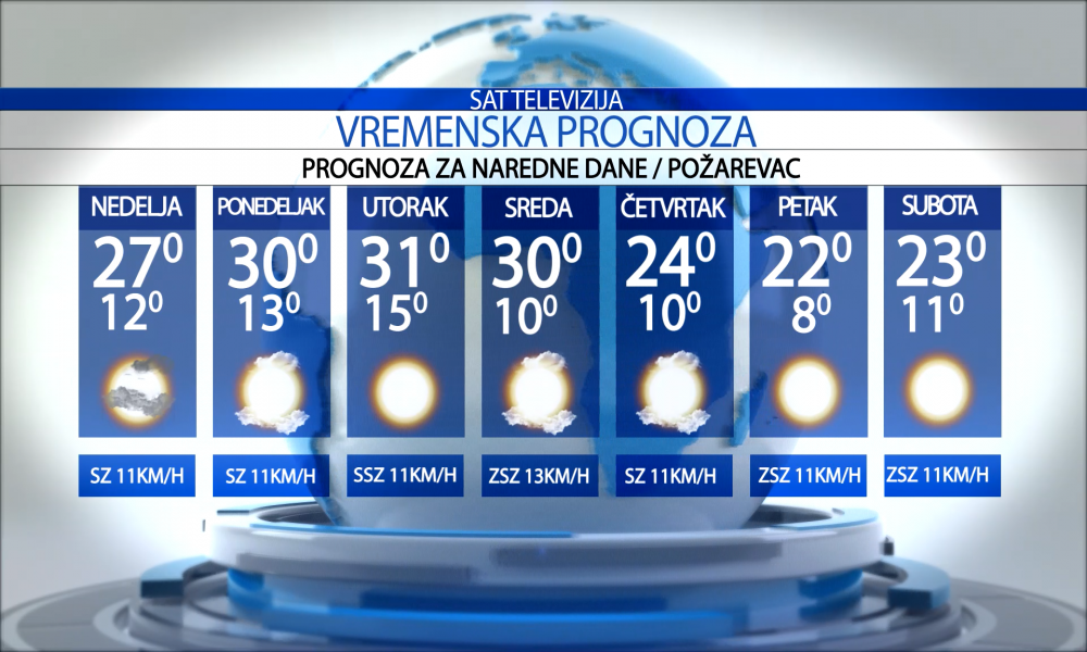 Vremenska prognoza za grad  Požarevac za  nedelju  24.05.2026.