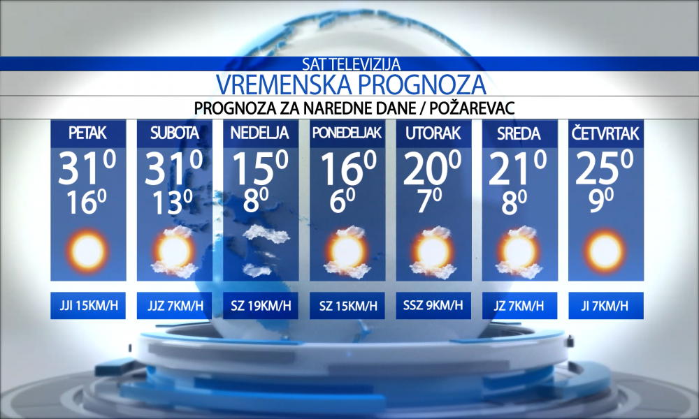 Prognoza za petak, 27. Septembar 2024.