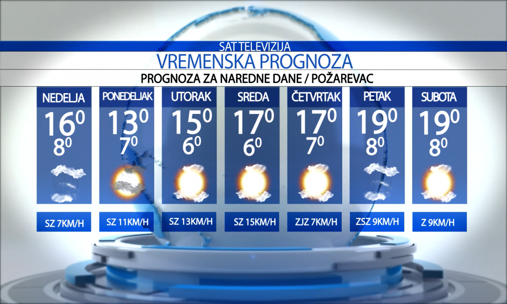 Vremenska prognoza za grad Požarevac, nedelja   05.10.2025.