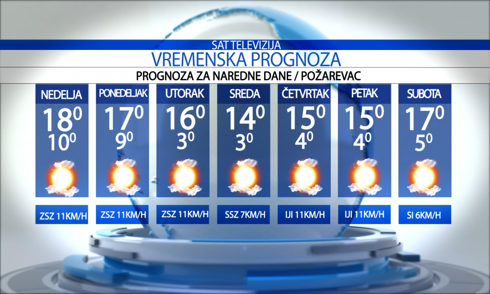 Vremenska prognoza za grad Požarevac, nedelja   12.10.2025.